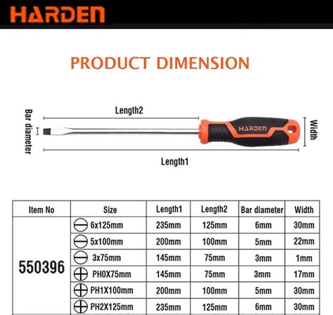 Slotted Head Screwdriver Size Guide – Teng Tools USA.